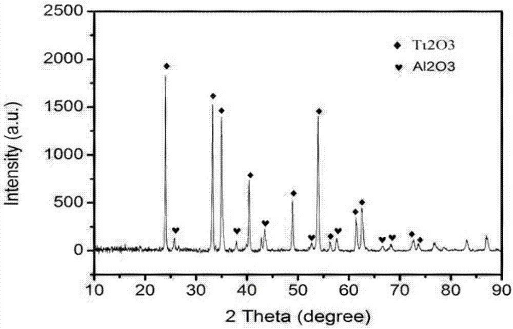 一种由纳米二氧化钛制备微米级二氧化钛颗粒的方法与流程