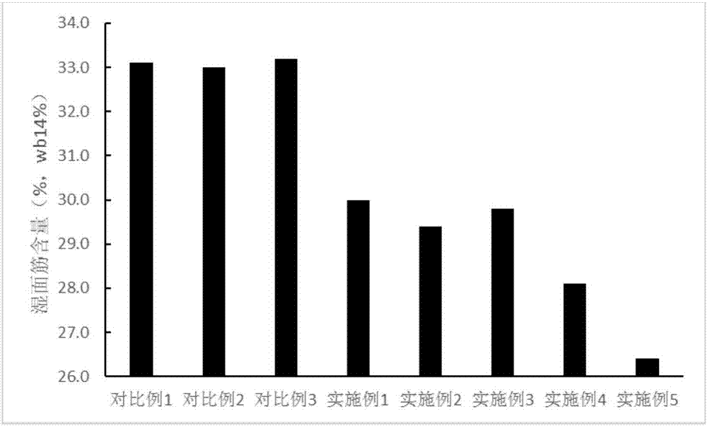 一种利用微波辐照处理小麦籽粒来生产稳定化全麦粉的方法与流程