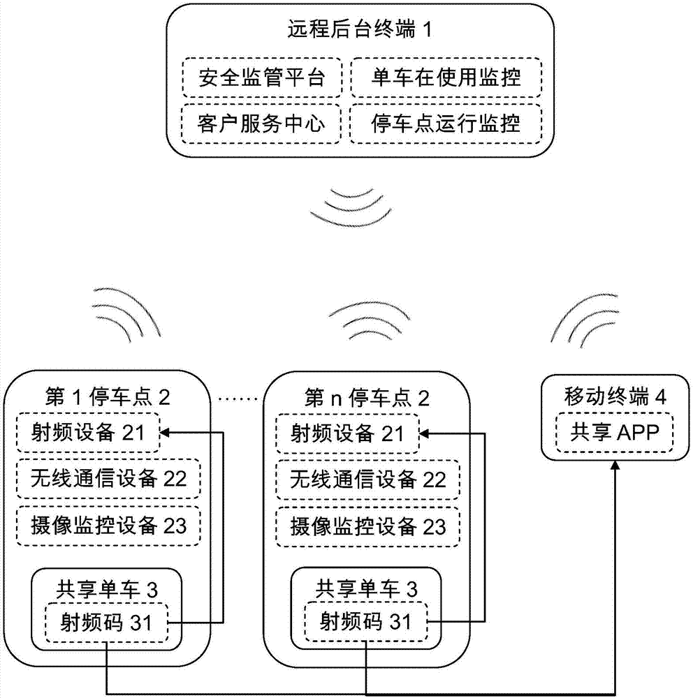 一种规范有序的共享单车停放方法及系统与流程