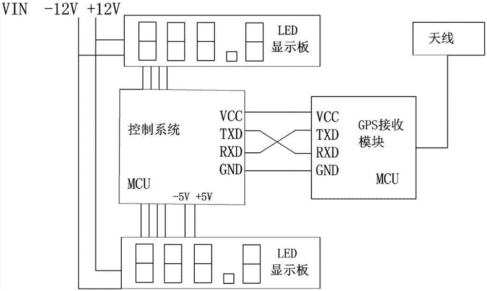 基于GPS高精度定位的车载速度校准仪的制作方法