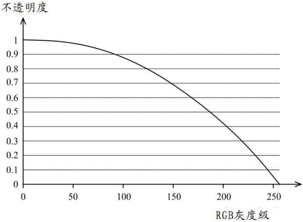 透明显示的控制器与相关控制方法与流程