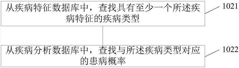 一种数据处理的方法及装置与流程