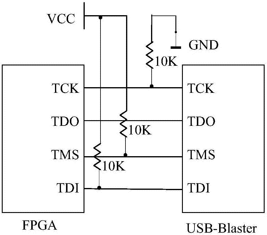 用于FPGA测试的实时配置方法与流程