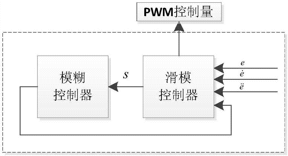 MCZ硅单晶炉用超导磁体励磁高频开关电源的控制方法与流程