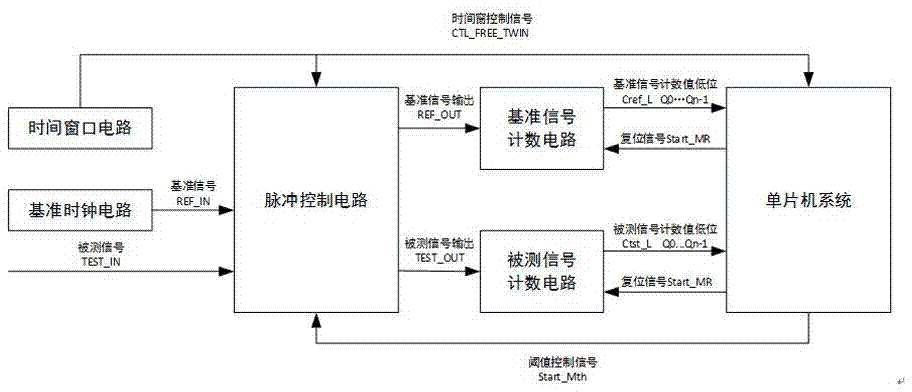 信息技术教案下载_烹饪技术教案_途中跑技术教案