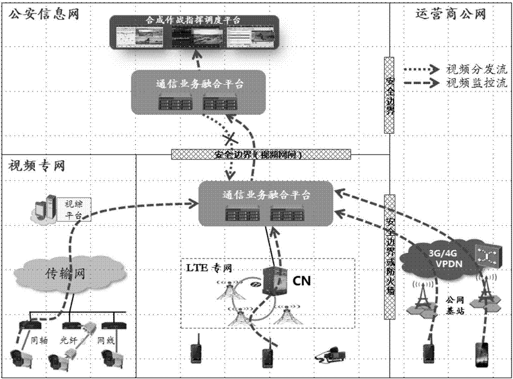 一种公安信息网的视频分发方法与流程