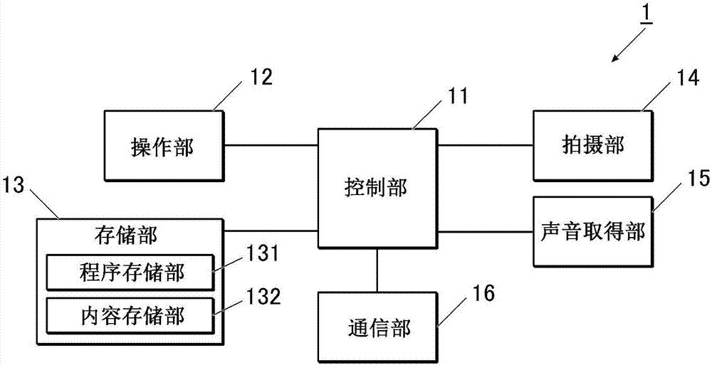 输出控制装置和方法、内容存储装置和方法以及存储介质与流程