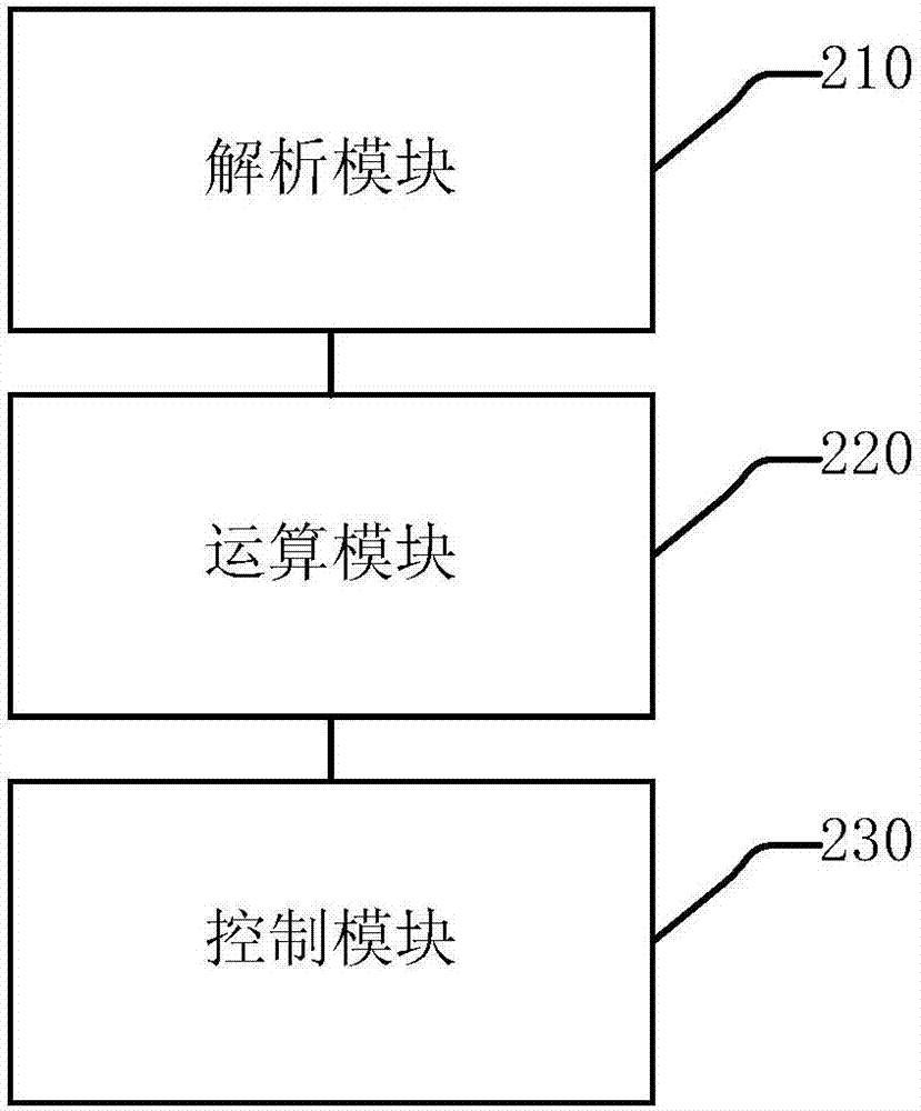 一种视频文件同步播放方法及装置与流程