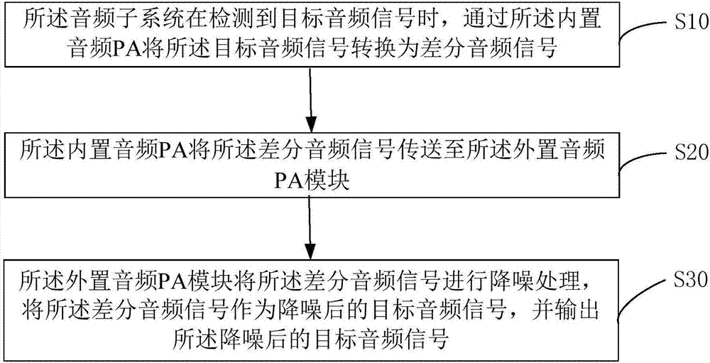 音频的降噪方法、装置及计算机可读存储介质与流程