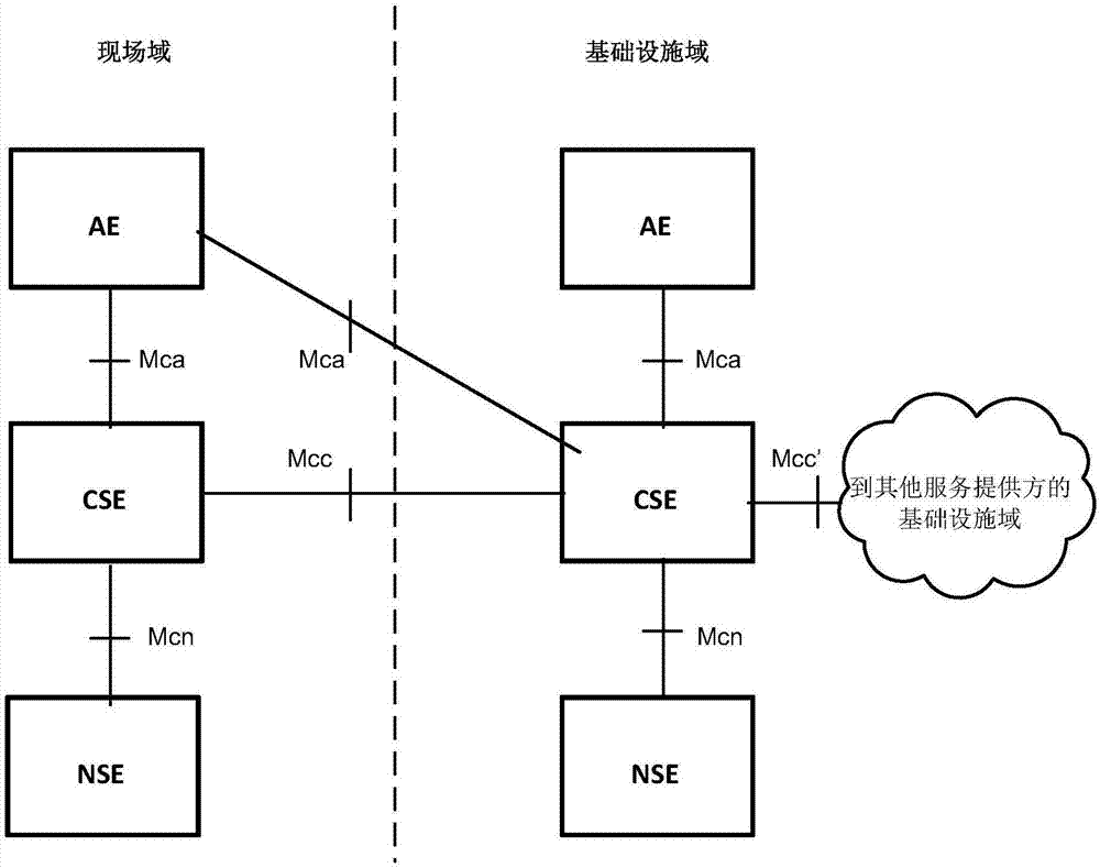 一种多播组信息的传递方法、装置和系统与流程