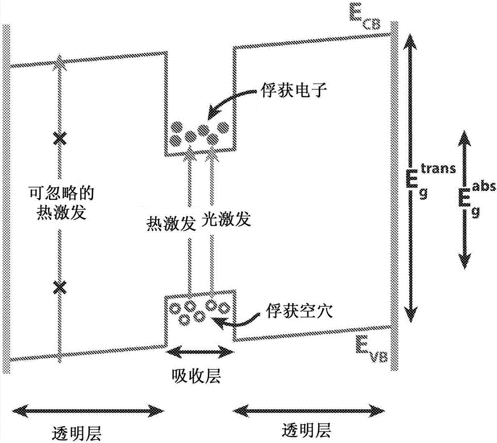 低暗电流,谐振腔增强的红外光电探测器的制作方法