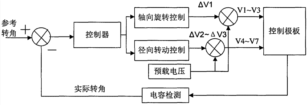 一种电磁悬浮微镜驱控系统的制作方法