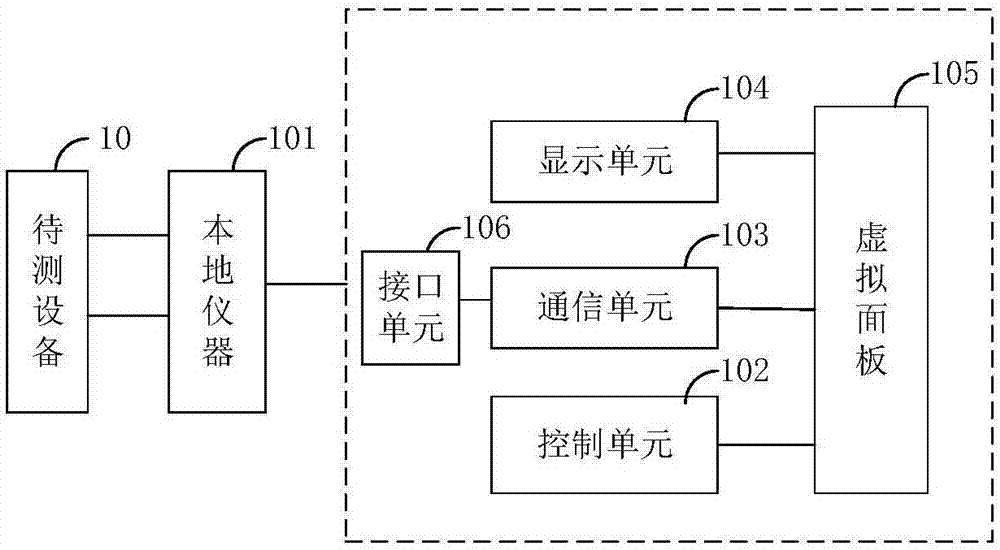 基于虚拟面板的测量系统及方法与流程