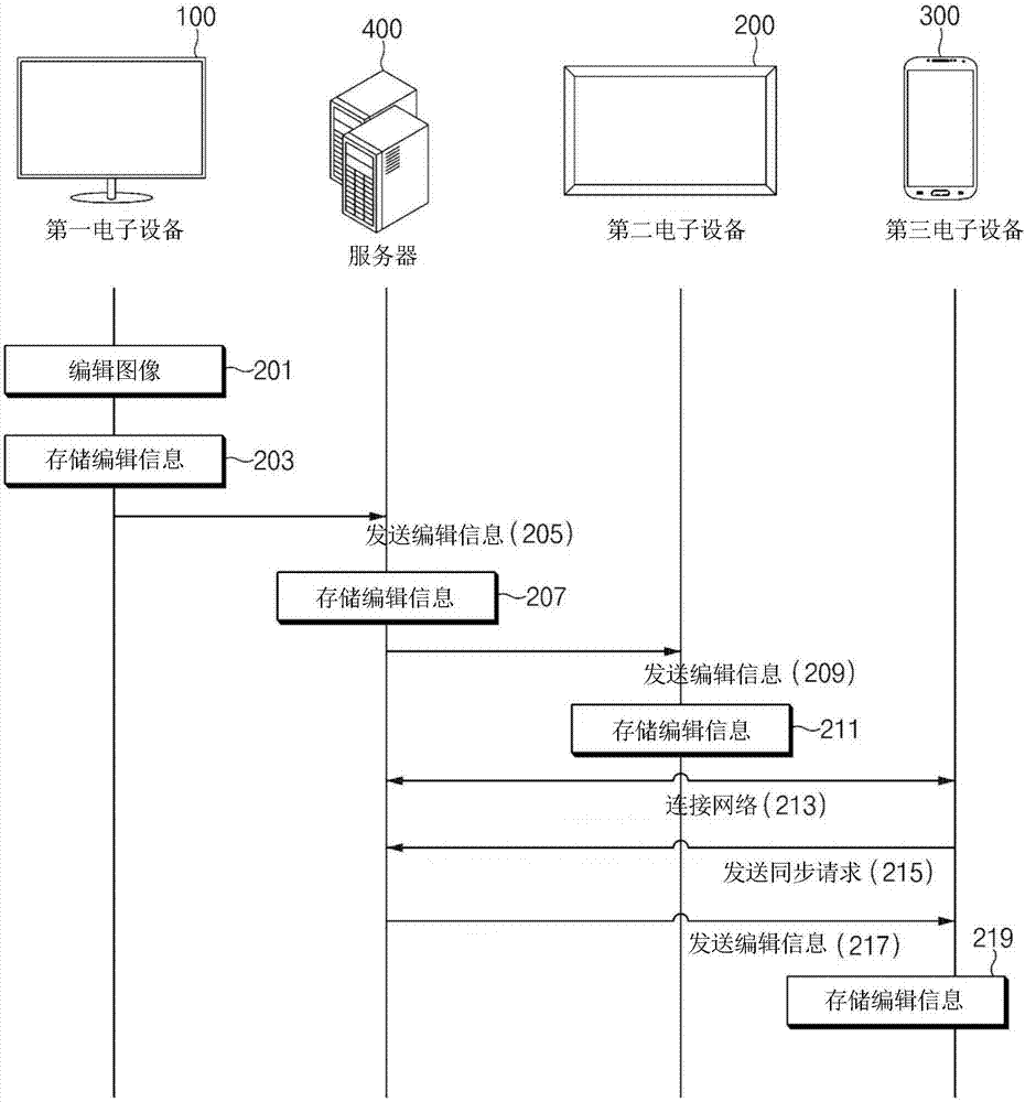 电子设备及其图像同步方法与流程