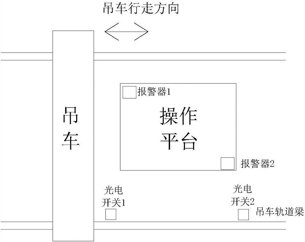 一种吊车走行报警保护提示系统的制作方法