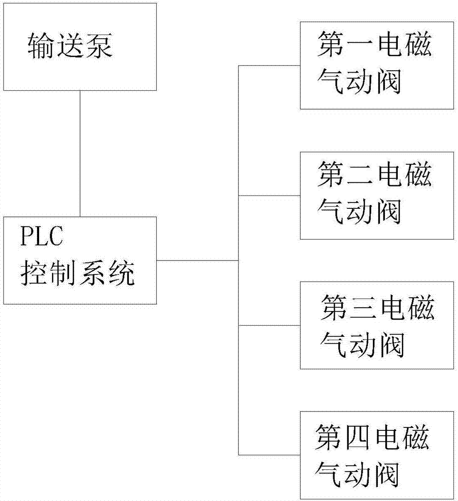 一种染缸染料输送系统的制作方法