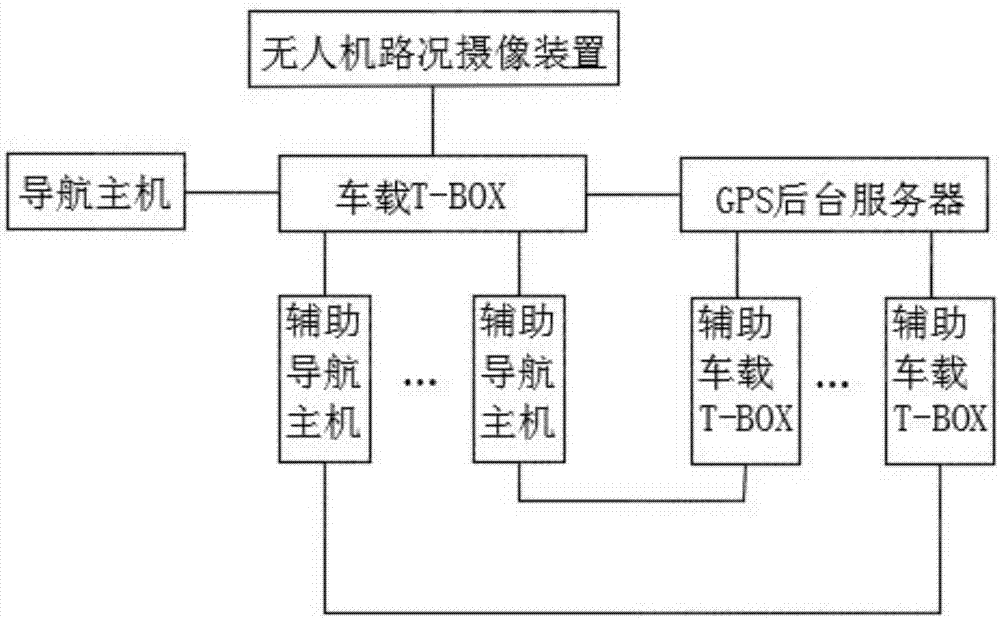 车辆的无人机路况勘察装置及用于车组的路况共享系统的制作方法