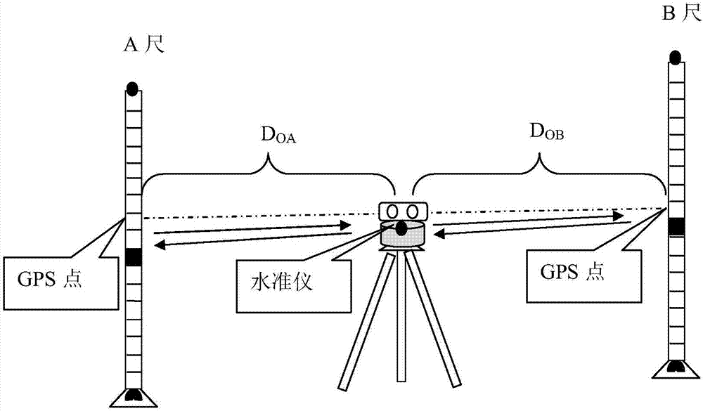 一种GPS辅助精密水准测量设备的制作方法