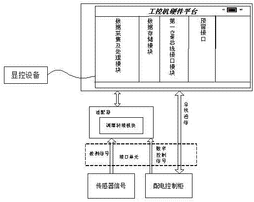 一种综合测试与运动控制系统的制作方法