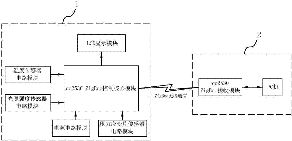 基于zigbee通信技术的传感器实训平台的制作方法