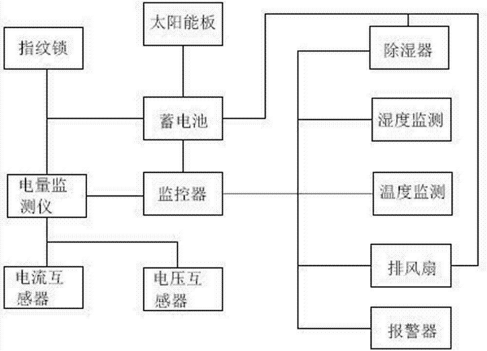 智能低压控制柜的制作方法