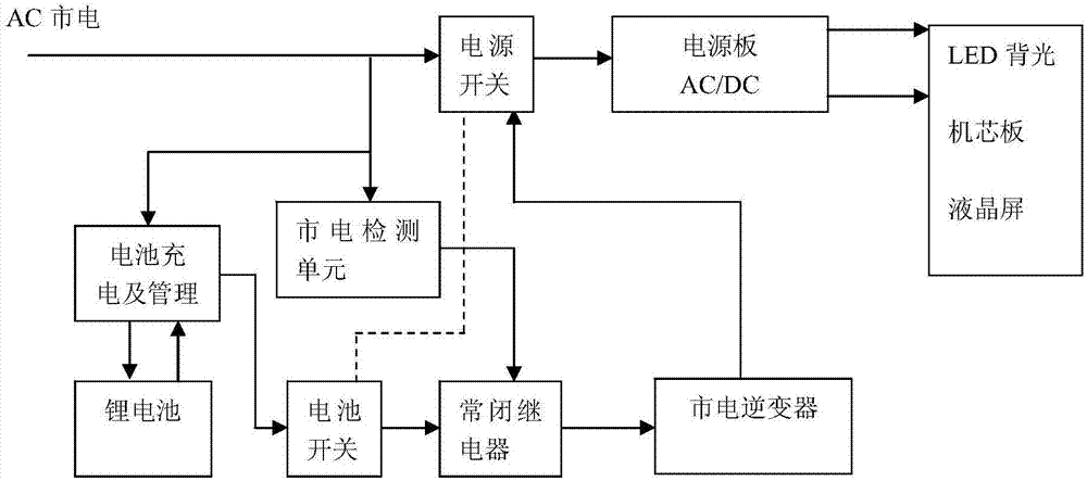 兼容电池供电的水牌广告机的制作方法