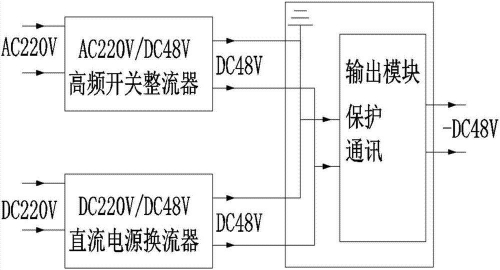 一种通讯双电源输入设备的制作方法