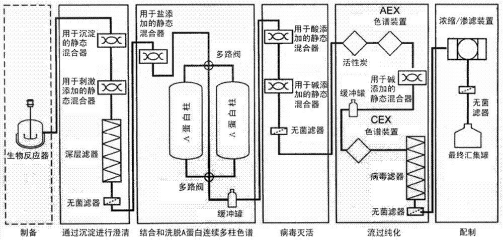 生物分子的纯化的制作方法