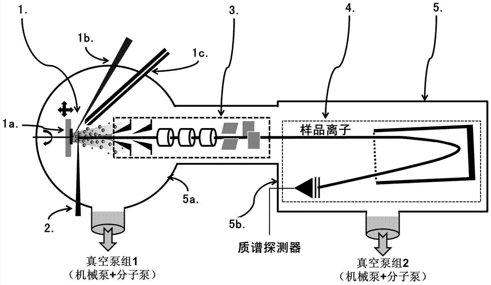 一种用于研究等离子体-小分子体系反应的质谱装置的制作方法