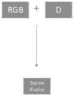 一种基于GPU的4K超多视点3D视频实时转化方法及装置与流程