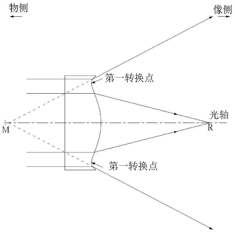 光学镜片组的制作方法