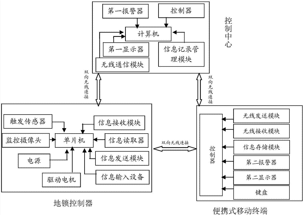 一种基于物联网的智能地锁系统的制作方法