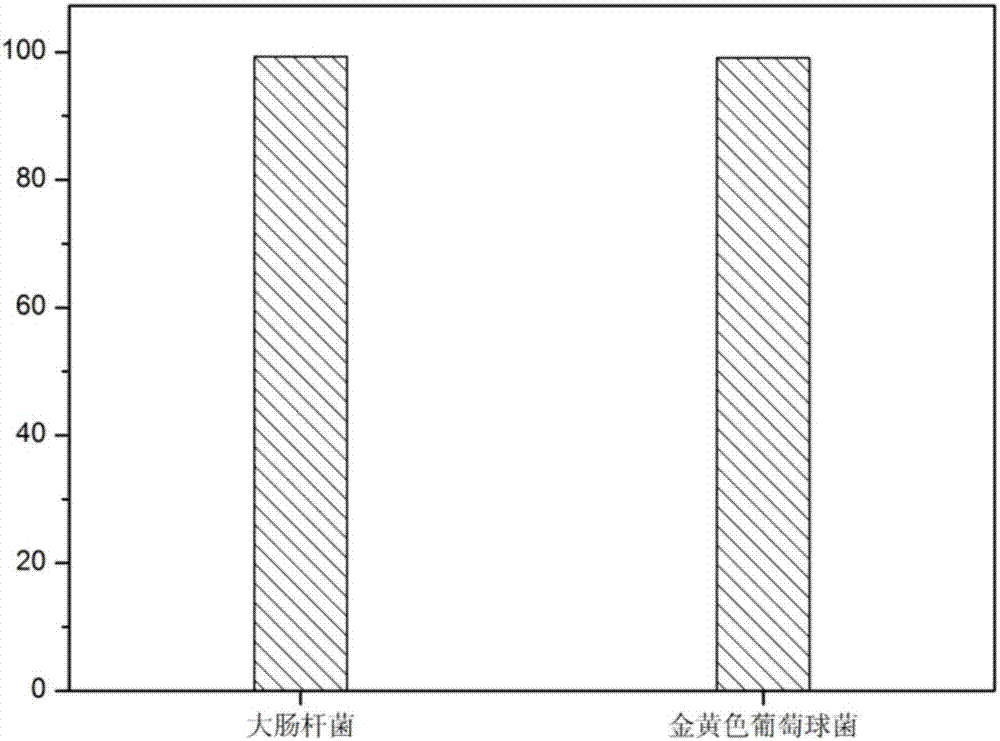 多层复合医用夹板材料及其制备方法与流程