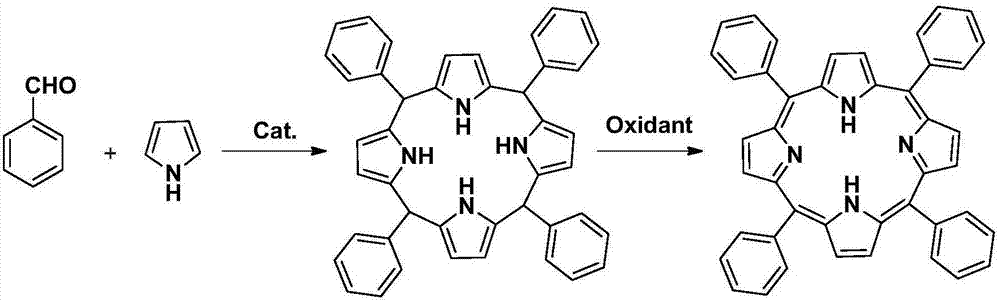 的方法常见的分为两类,即吡咯单体直接缩合生成卟啉和模块法合成卟啉