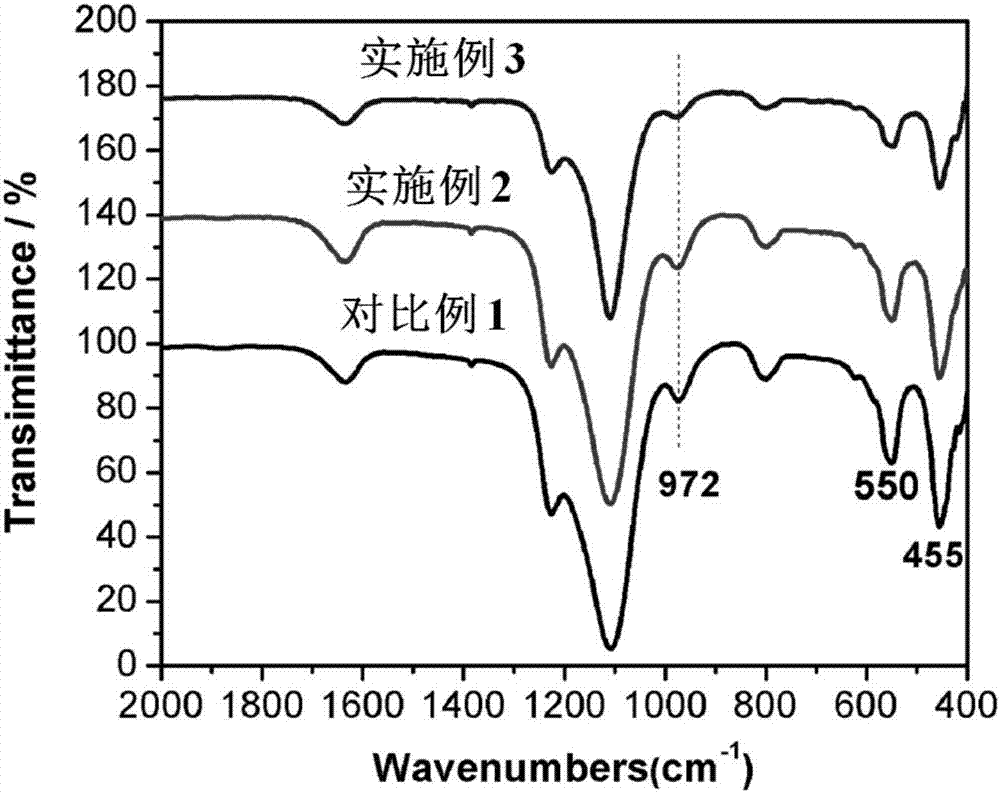 一种多级孔道钛硅分子筛的制备方法与流程