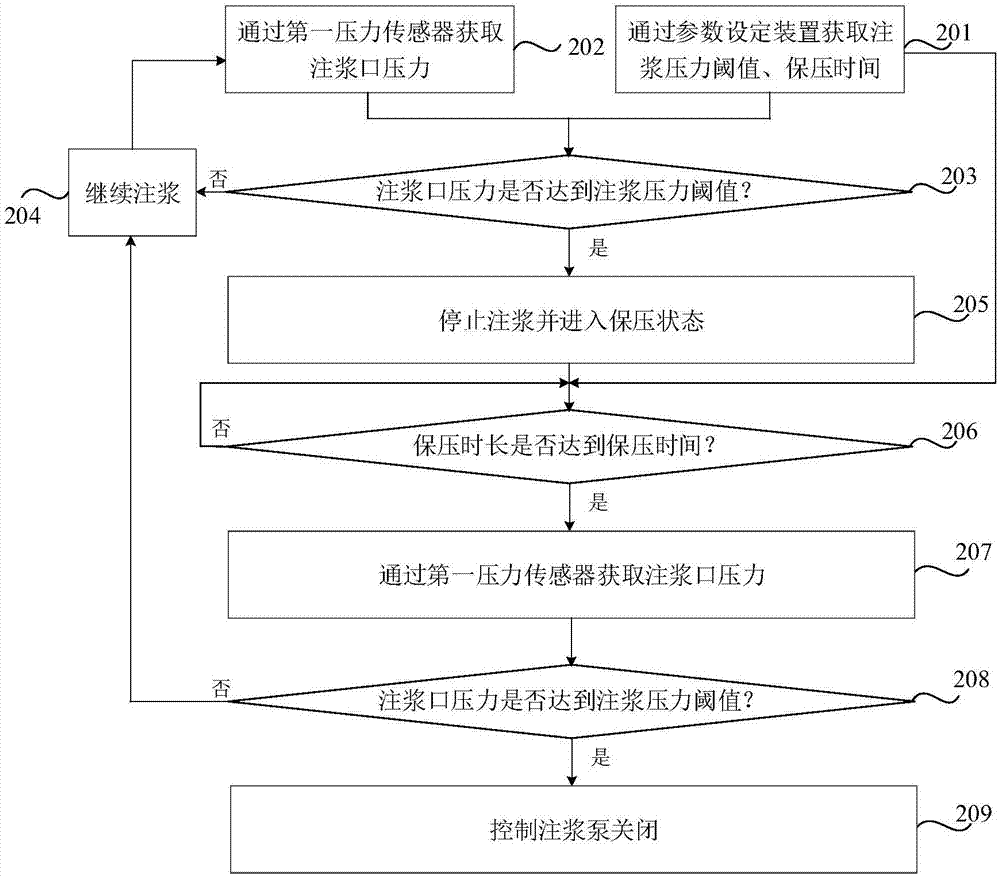 注浆系统的制作方法