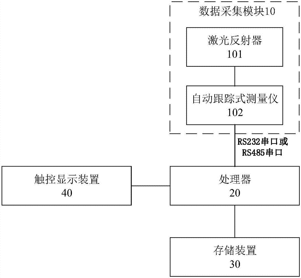 用于锚杆钻机的数据采集系统的制作方法