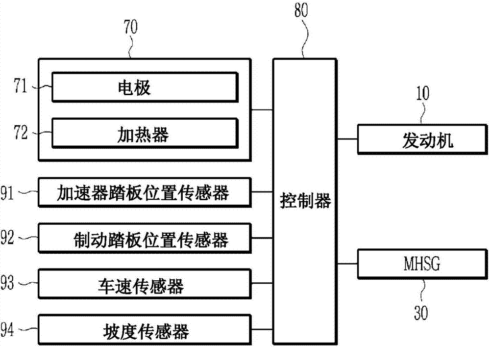 用于加热中度混合动力电动车辆的λ传感器的方法及装置与流程