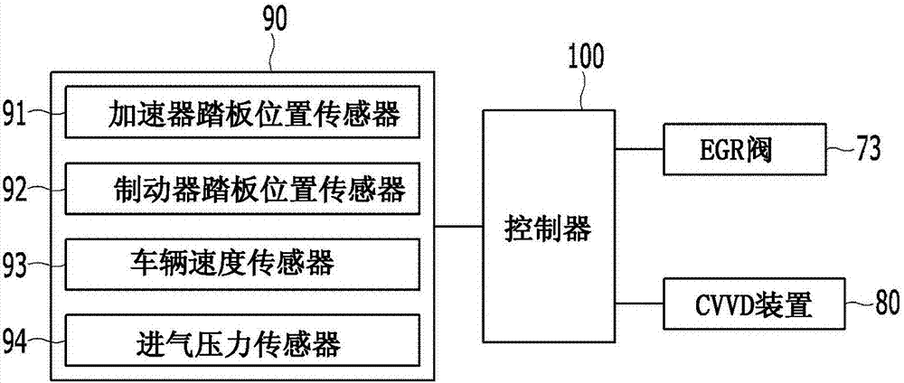 用于诊断发动机系统的方法和设备与流程