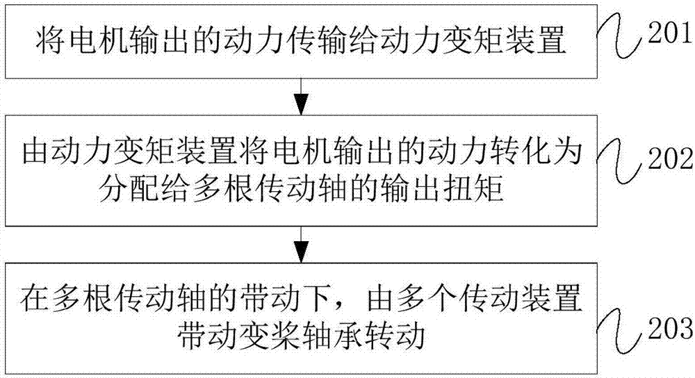 变桨传动设备和方法与流程