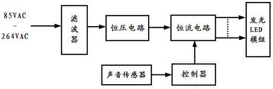 一种可变换色彩的防眩目LED装置的制作方法