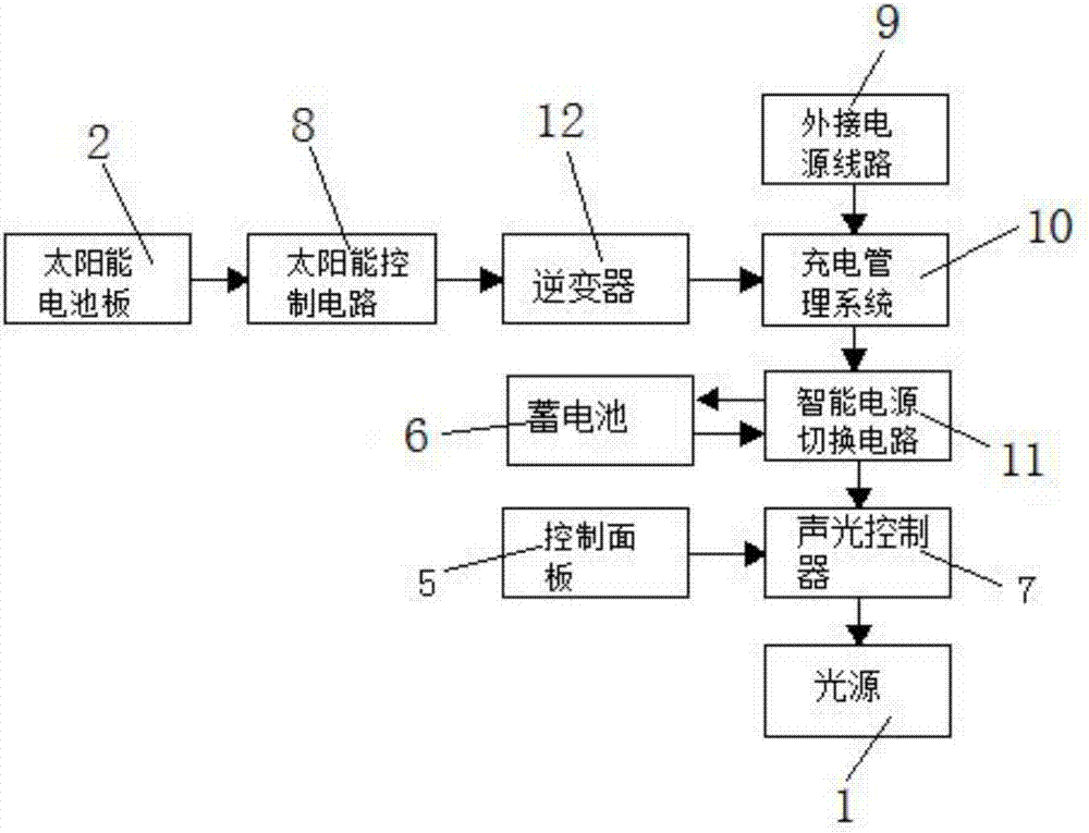 一种智慧型太阳能路灯的制作方法