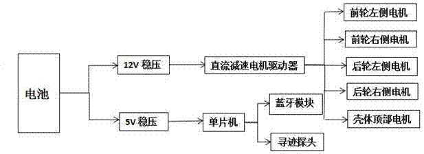 一种笼养鸡健康状况自动化监测轮式装置及方法与流程