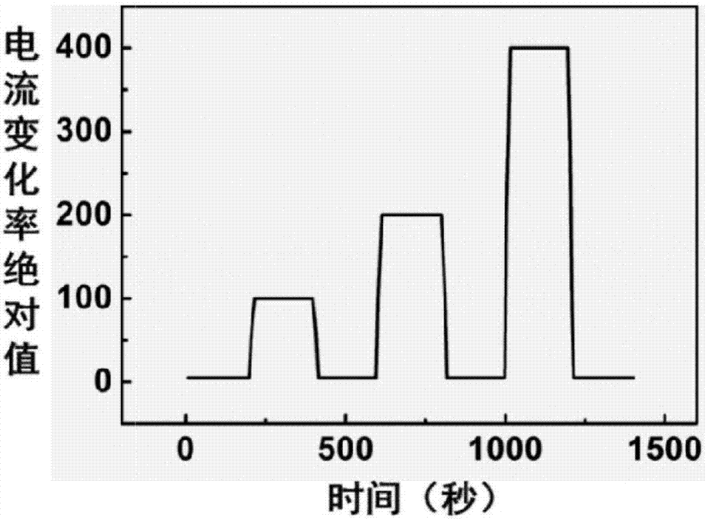 一种基于有机场效应管压力传感器及其制备方法与流程