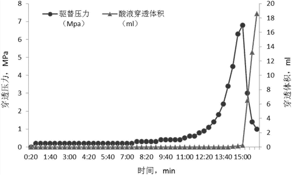 一种酸蚀裂缝形态特征获取方法与流程