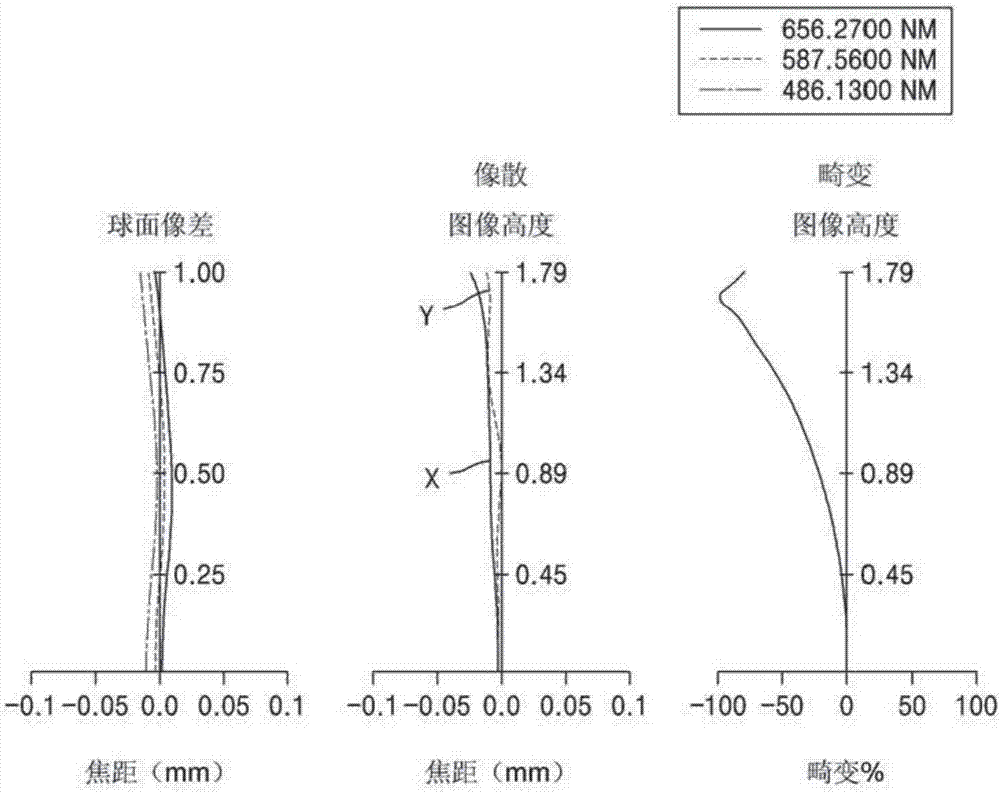 广角镜头及包含所述广角镜头的成像装置的制作方法