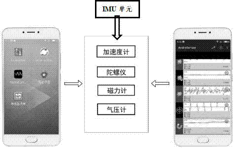 基于多源传感器室内快速定位方法与系统与流程