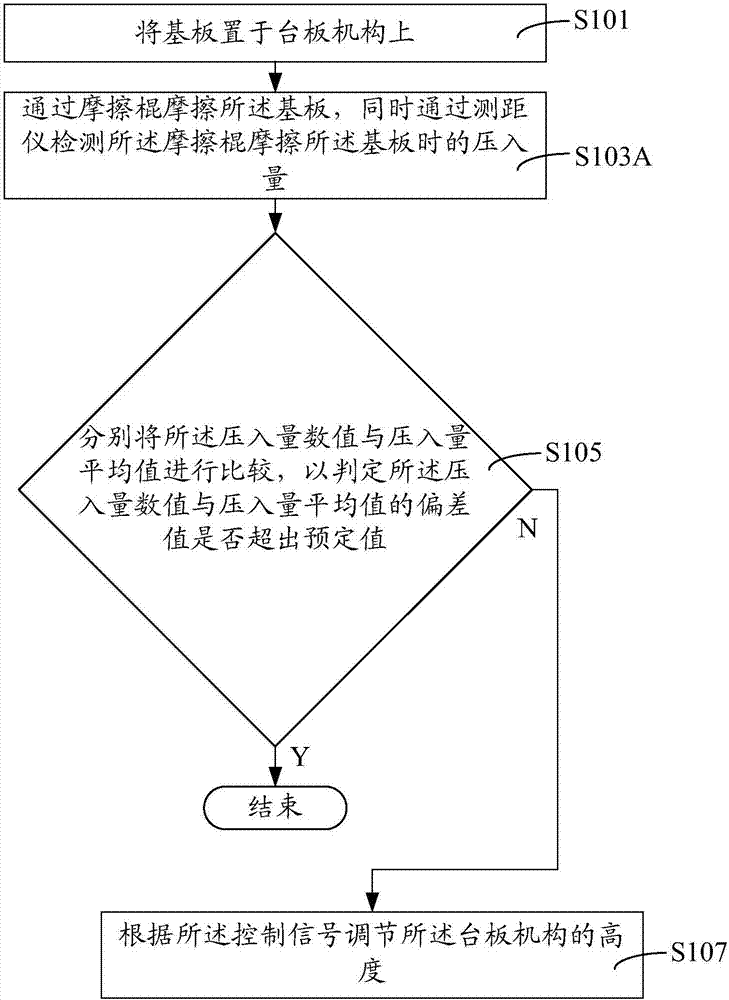 摩擦配向的方法及装置、液晶显示器件及基板与流程