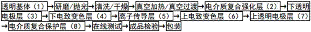 一种改良型电控全固态智能调光装置的制作方法