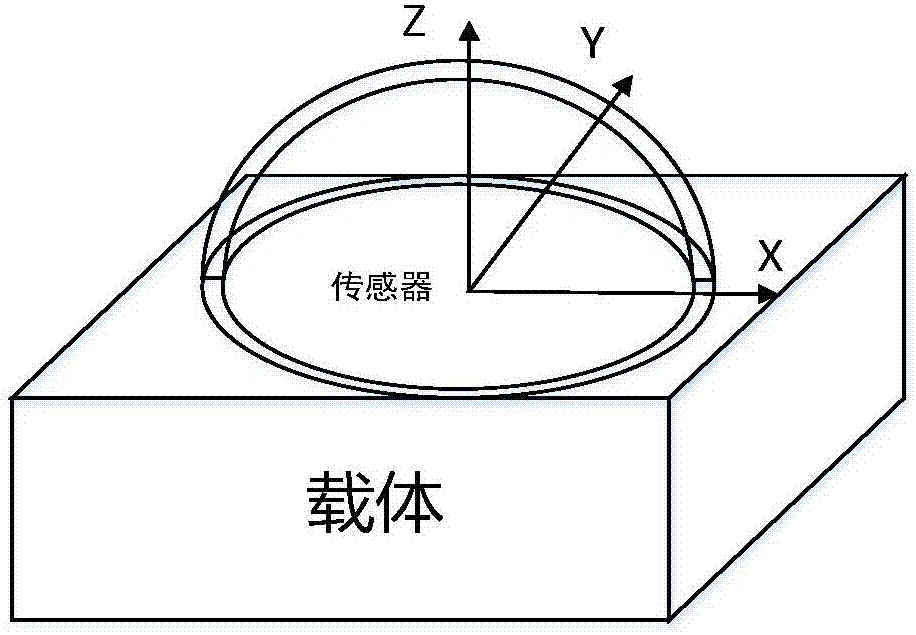 一种基于置信度的偏振自主组合导航方法与流程